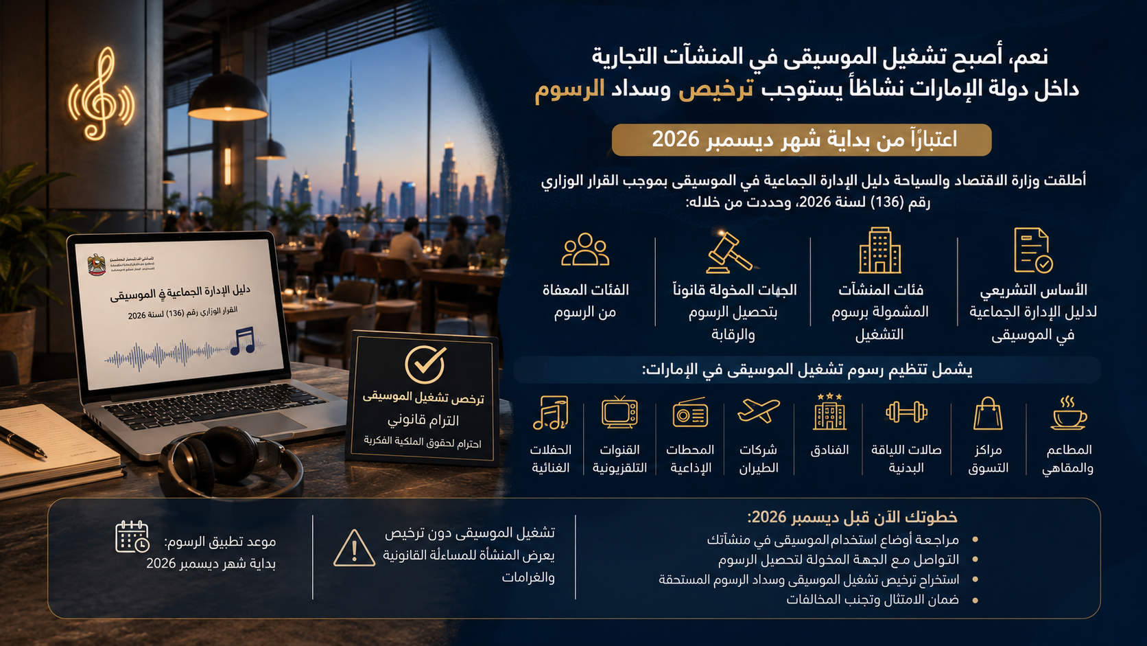 ترخيص تشغيل الموسيقى في الإمارات: ما المنشآت المشمولة؟
